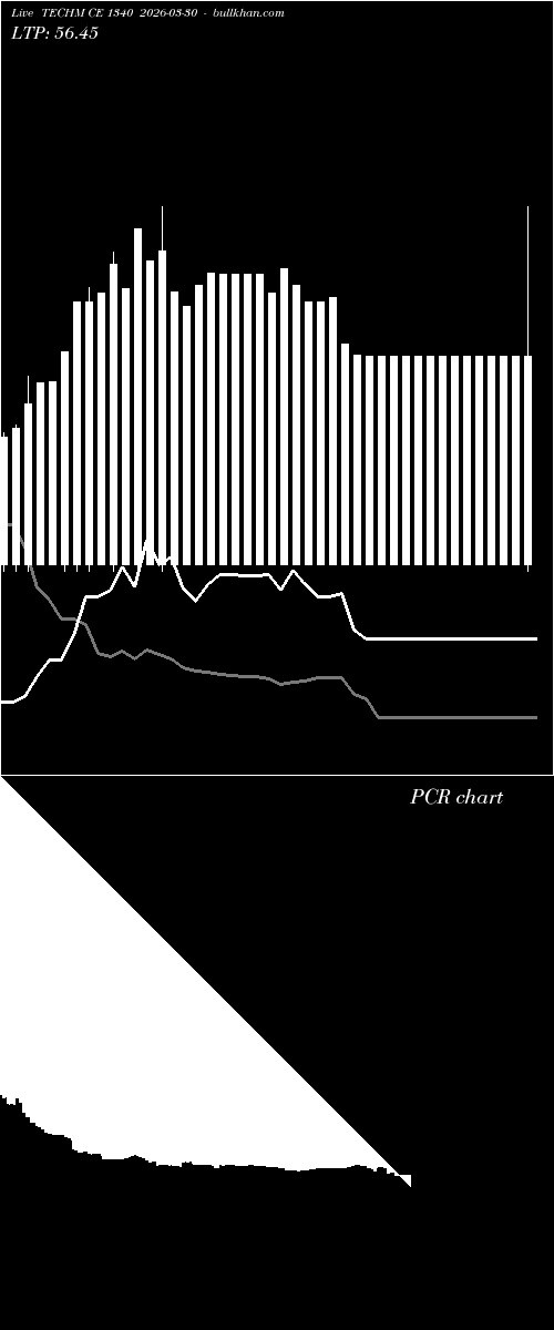  option chart TECHM CE 1340 2026-03-30 