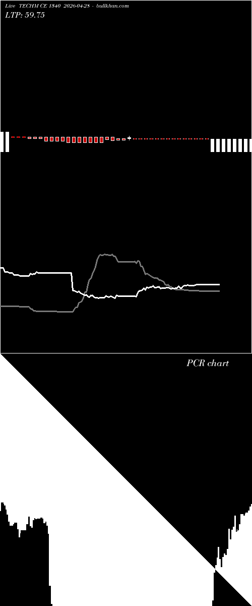  option chart TECHM CE 1340 2026-04-28 