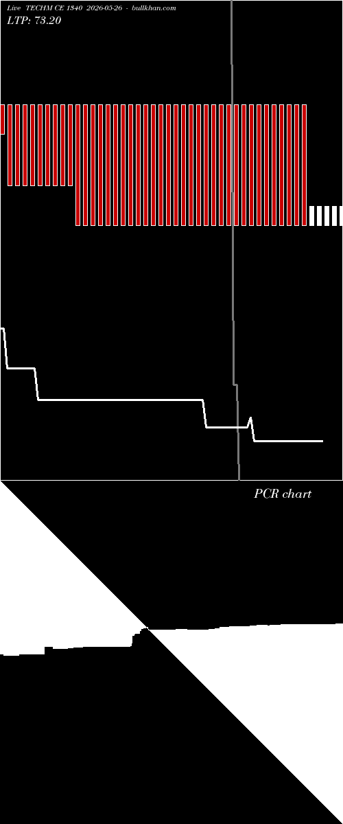  option chart TECHM CE 1340 2026-05-26 