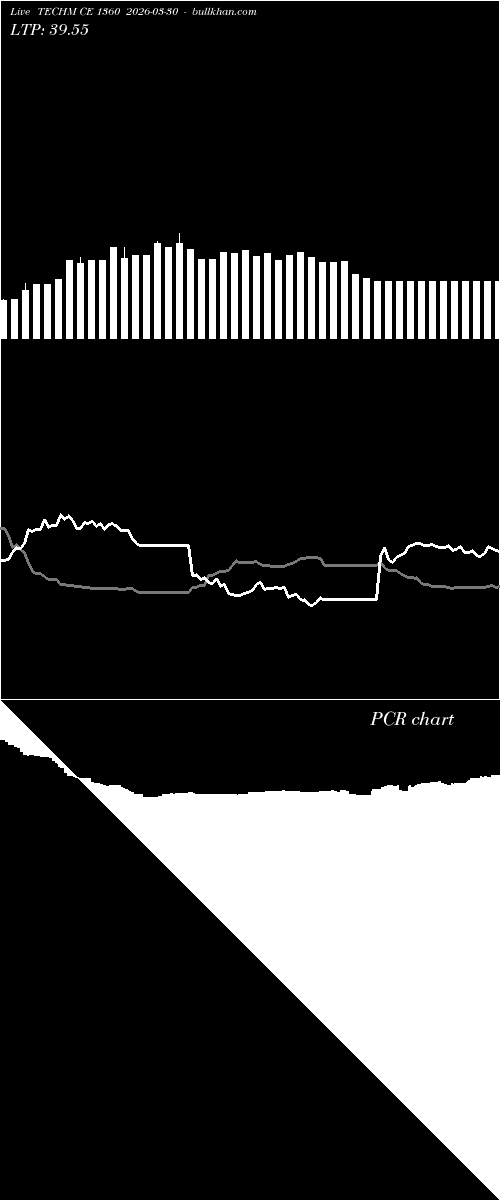  option chart TECHM CE 1360 2026-03-30 