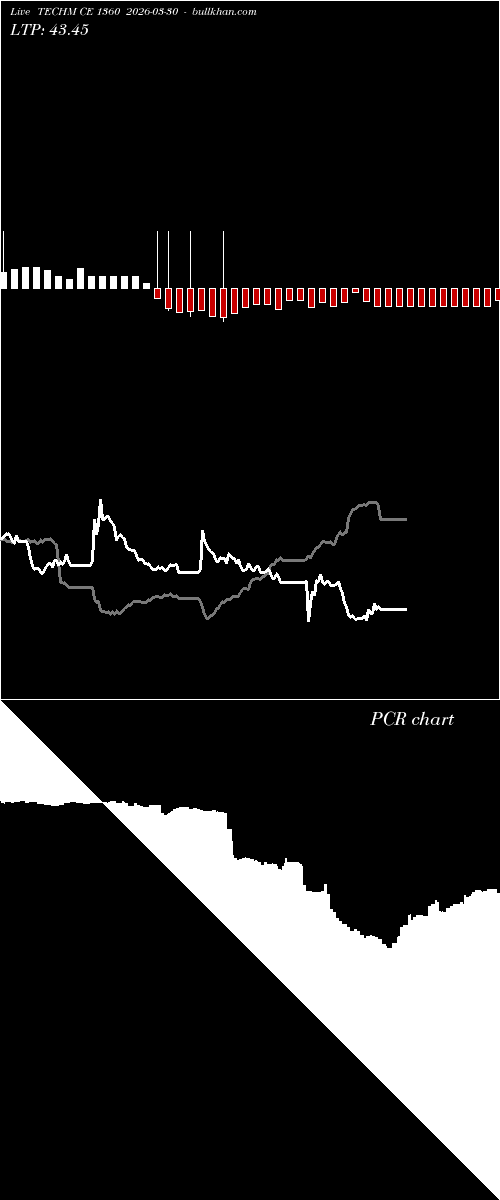  option chart TECHM CE 1360 2026-03-30 