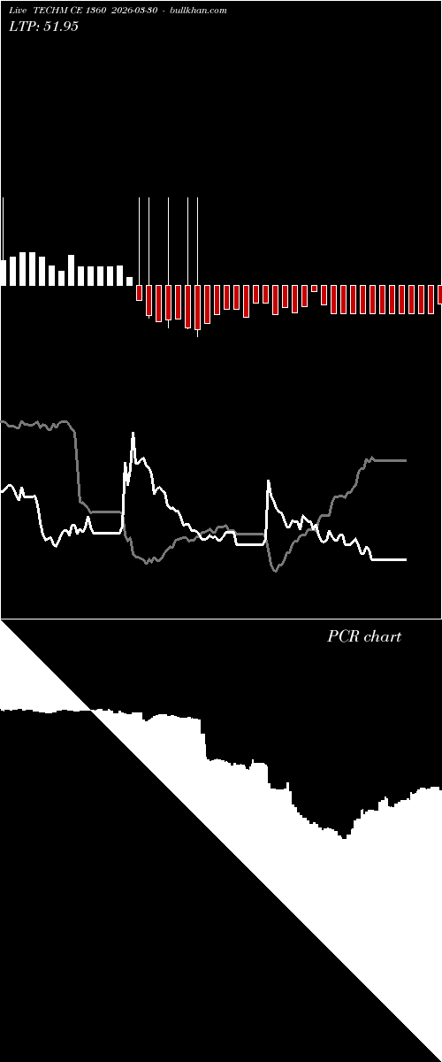  option chart TECHM CE 1360 2026-03-30 