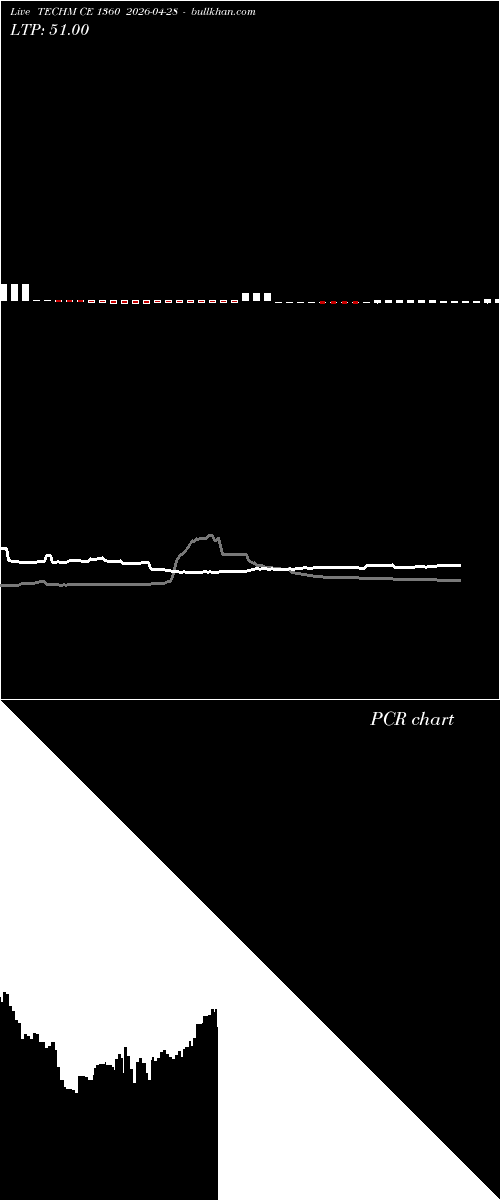  option chart TECHM CE 1360 2026-04-28 