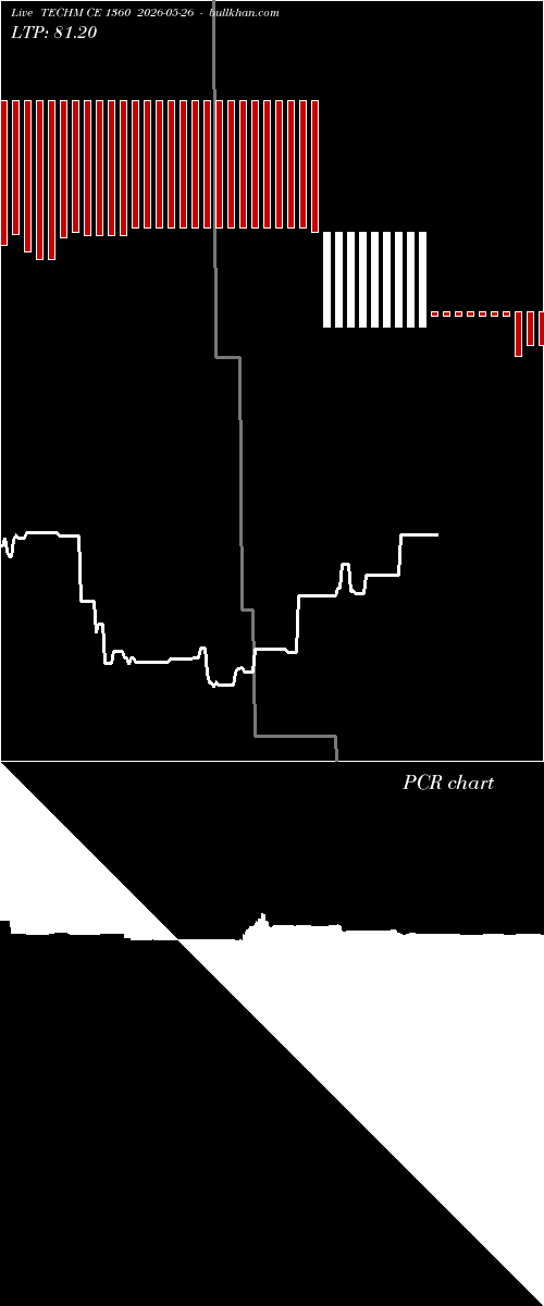  option chart TECHM CE 1360 2026-05-26 