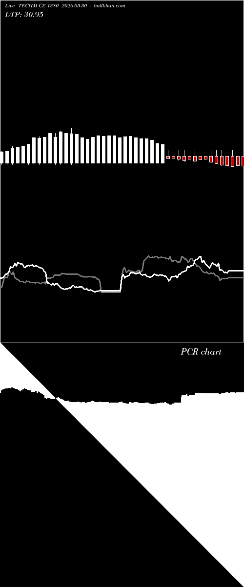  option chart TECHM CE 1380 2026-03-30 