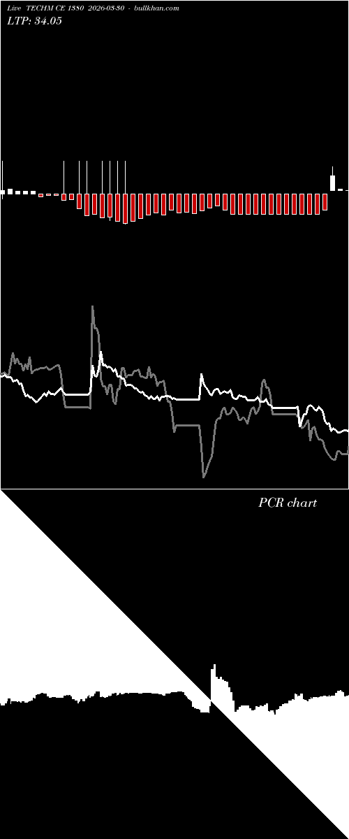  option chart TECHM CE 1380 2026-03-30 