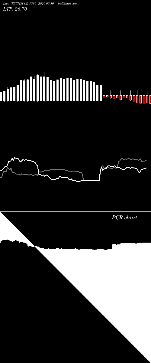  option chart TECHM CE 1380 2026-03-30 