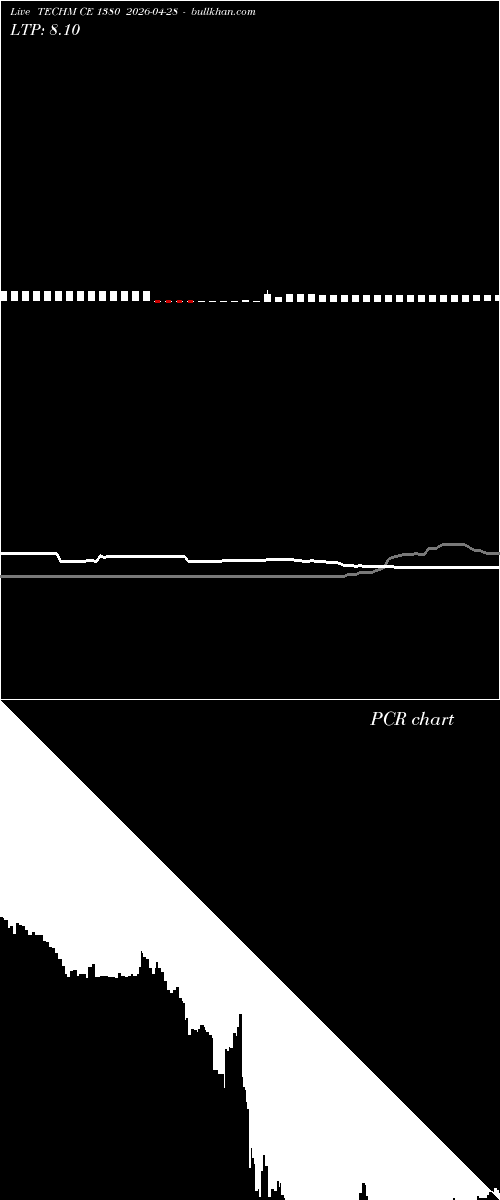  option chart TECHM CE 1380 2026-04-28 