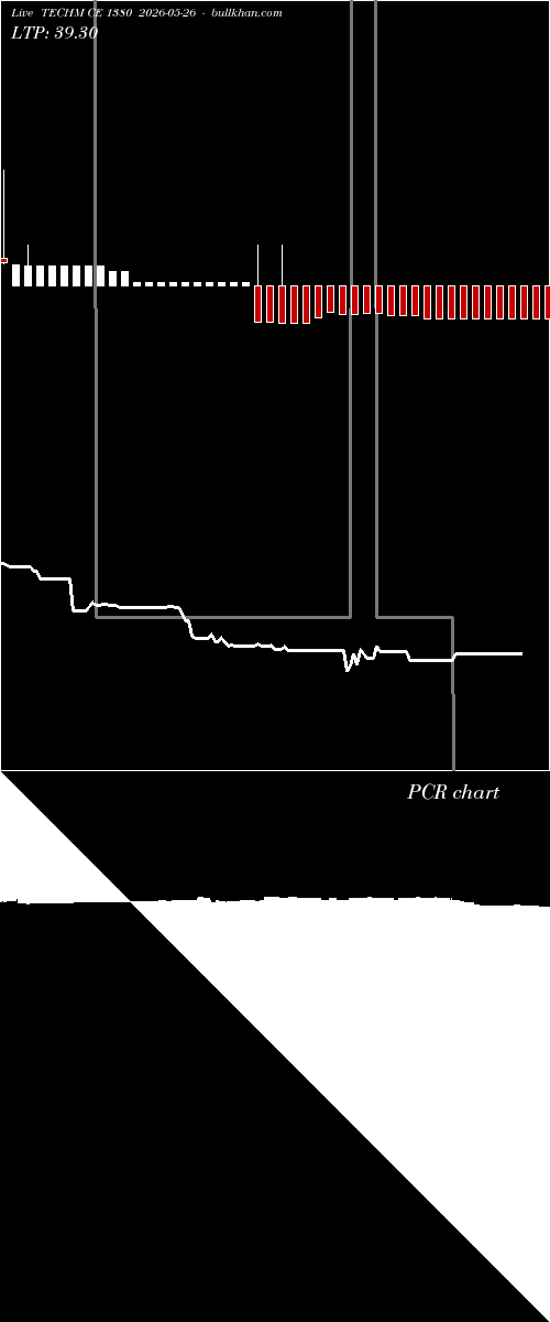  option chart TECHM CE 1380 2026-05-26 