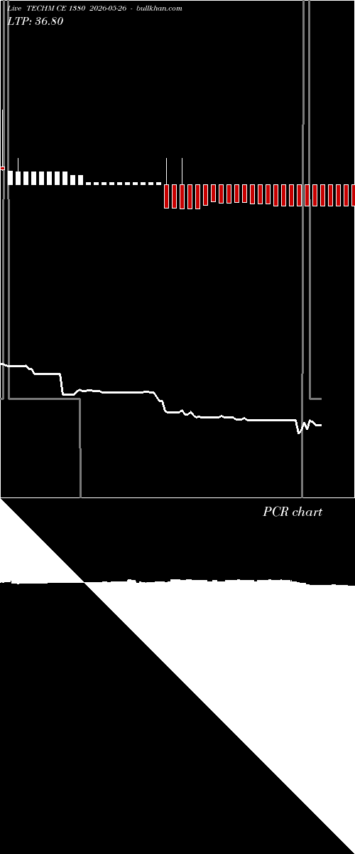  option chart TECHM CE 1380 2026-05-26 
