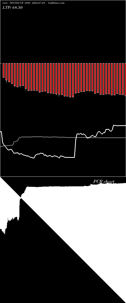  option chart TECHM CE 1380 2026-07-28 