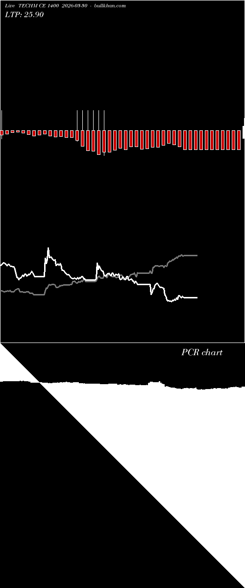  option chart TECHM CE 1400 2026-03-30 