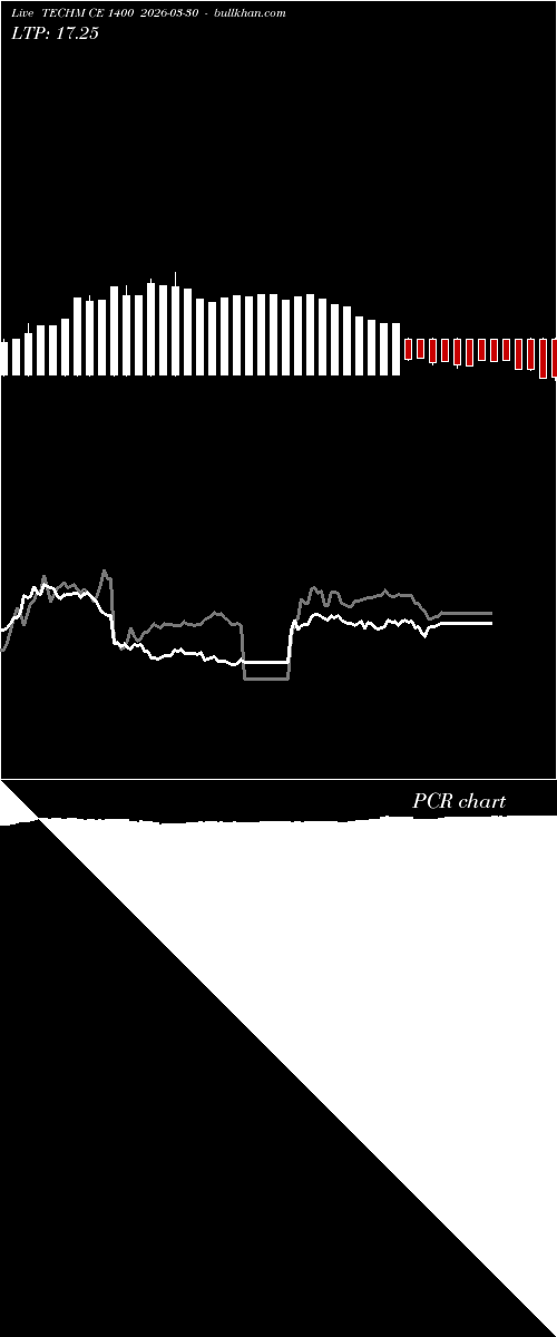  option chart TECHM CE 1400 2026-03-30 