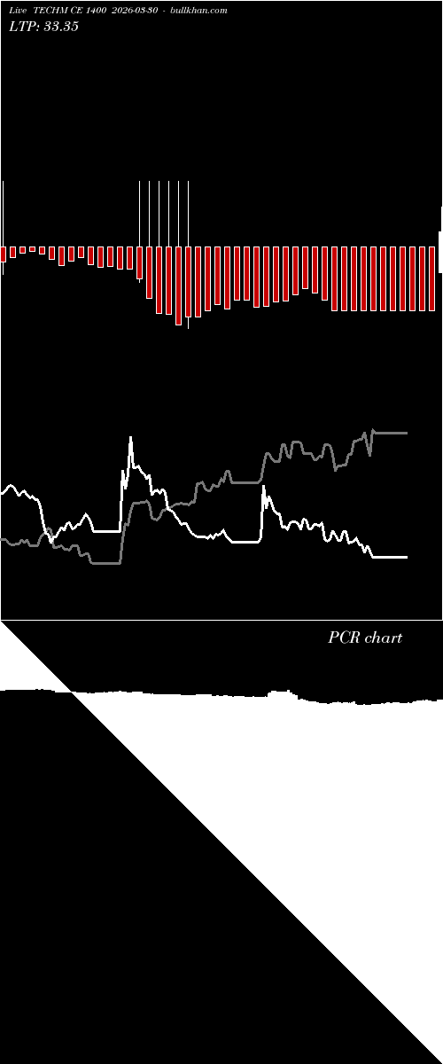  option chart TECHM CE 1400 2026-03-30 