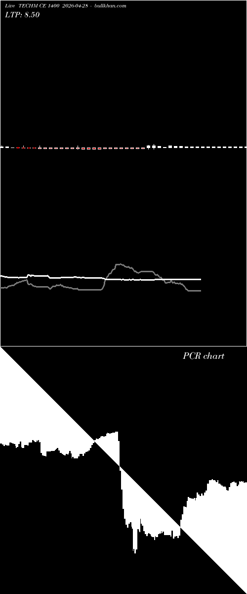  option chart TECHM CE 1400 2026-04-28 