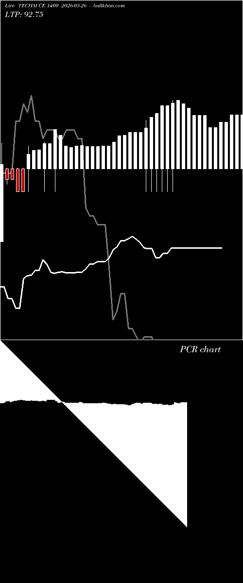  option chart TECHM CE 1400 2026-05-26 