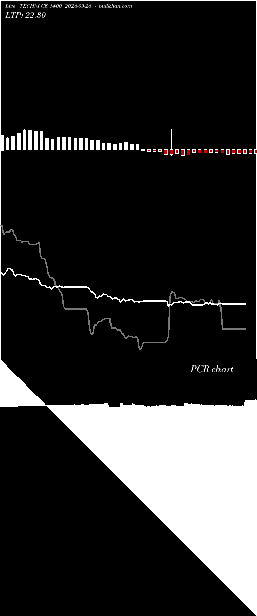  option chart TECHM CE 1400 2026-05-26 