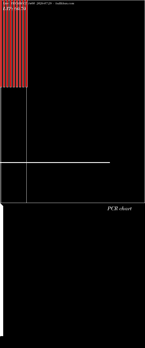  option chart TECHM CE 1400 2026-07-28 