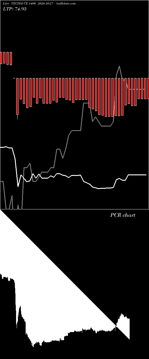  option chart TECHM CE 1400 2026-10-27 