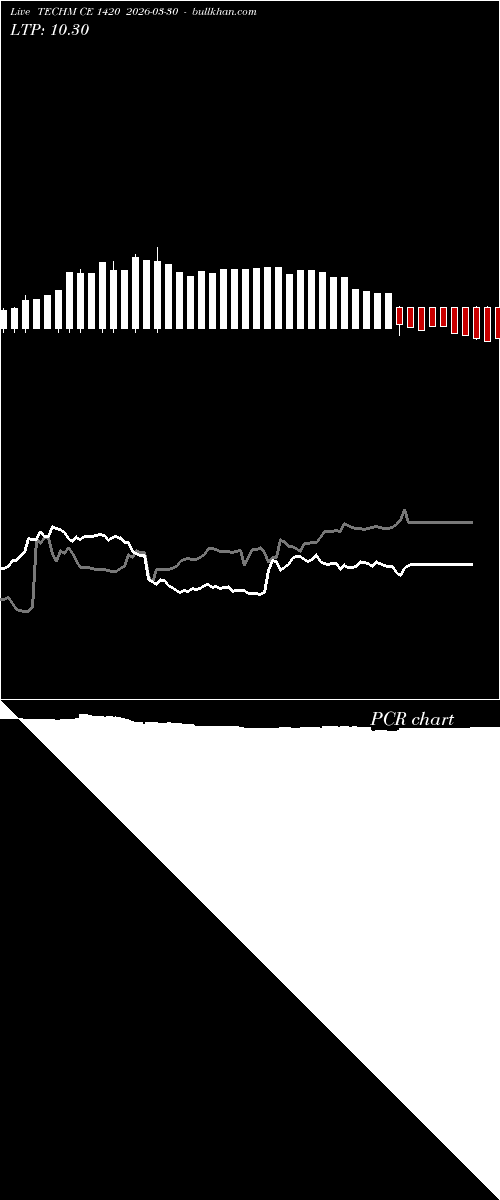  option chart TECHM CE 1420 2026-03-30 