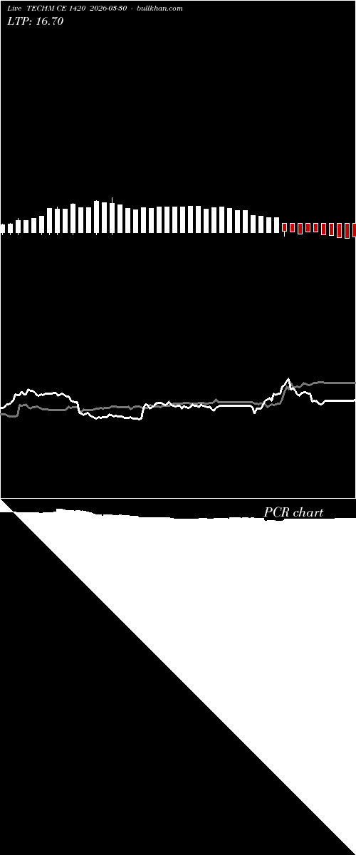  option chart TECHM CE 1420 2026-03-30 