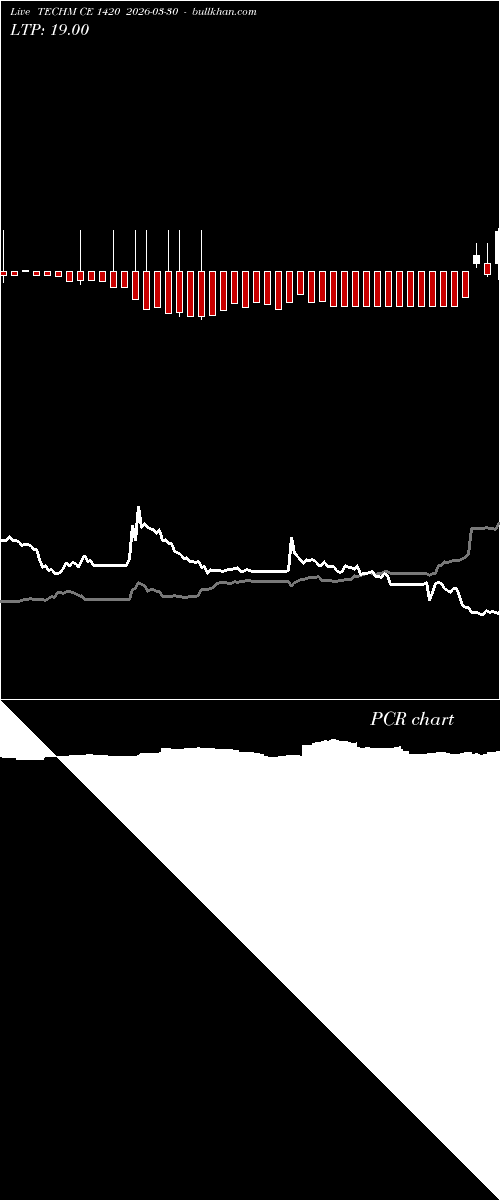  option chart TECHM CE 1420 2026-03-30 