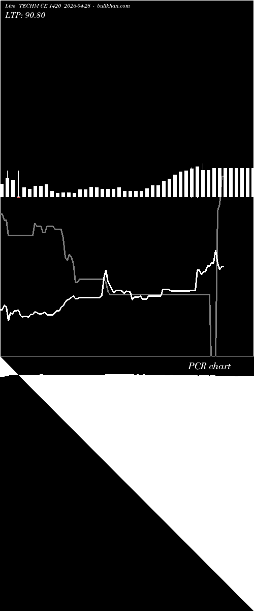  option chart TECHM CE 1420 2026-04-28 
