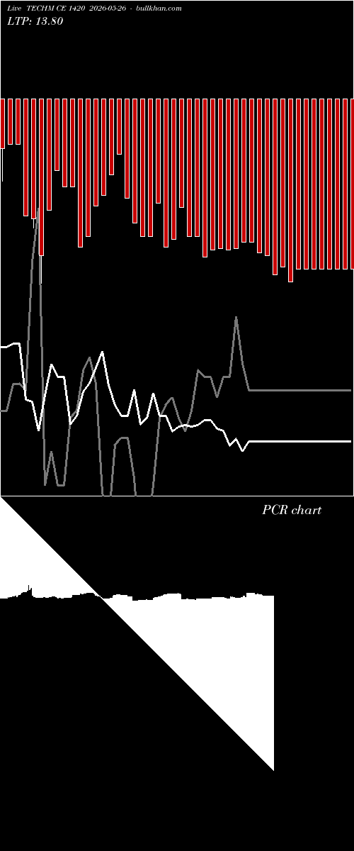  option chart TECHM CE 1420 2026-05-26 