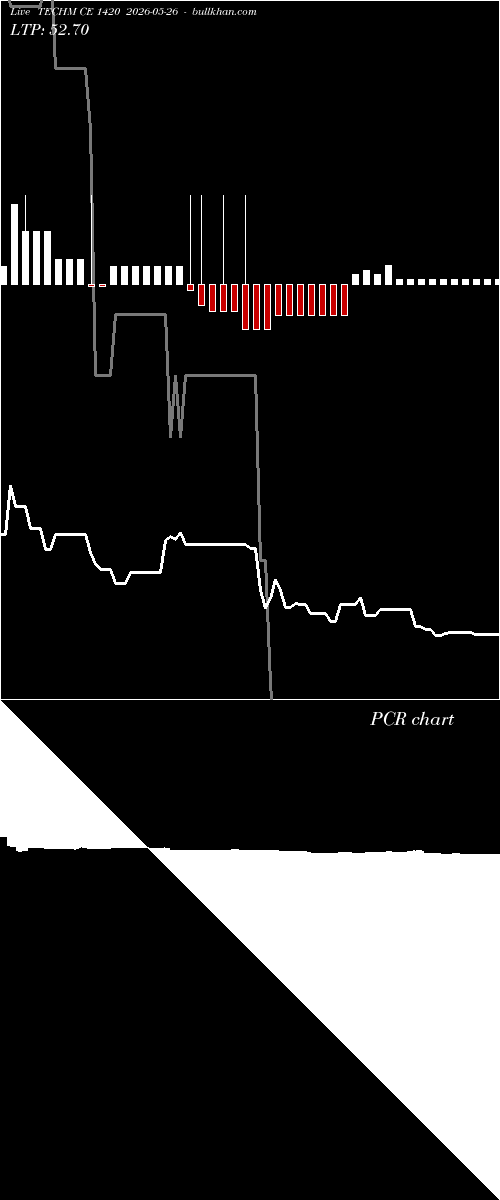  option chart TECHM CE 1420 2026-05-26 