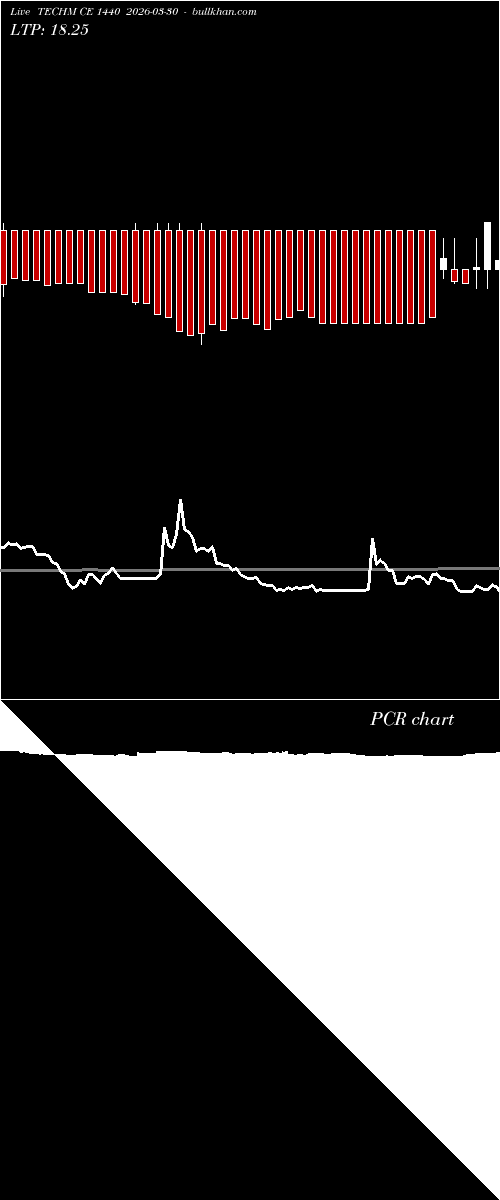  option chart TECHM CE 1440 2026-03-30 