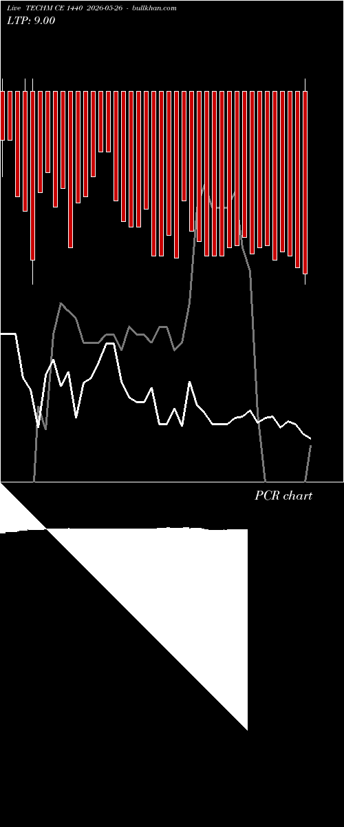  option chart TECHM CE 1440 2026-05-26 