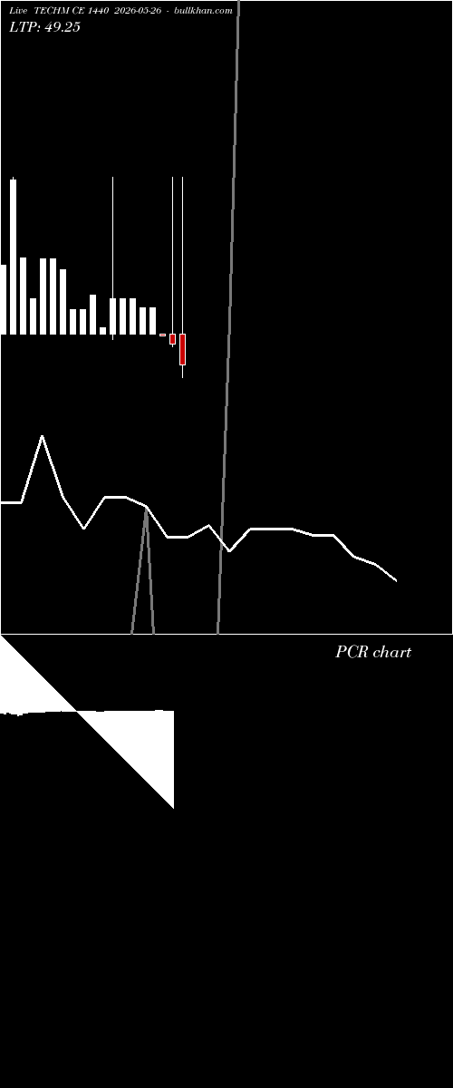  option chart TECHM CE 1440 2026-05-26 