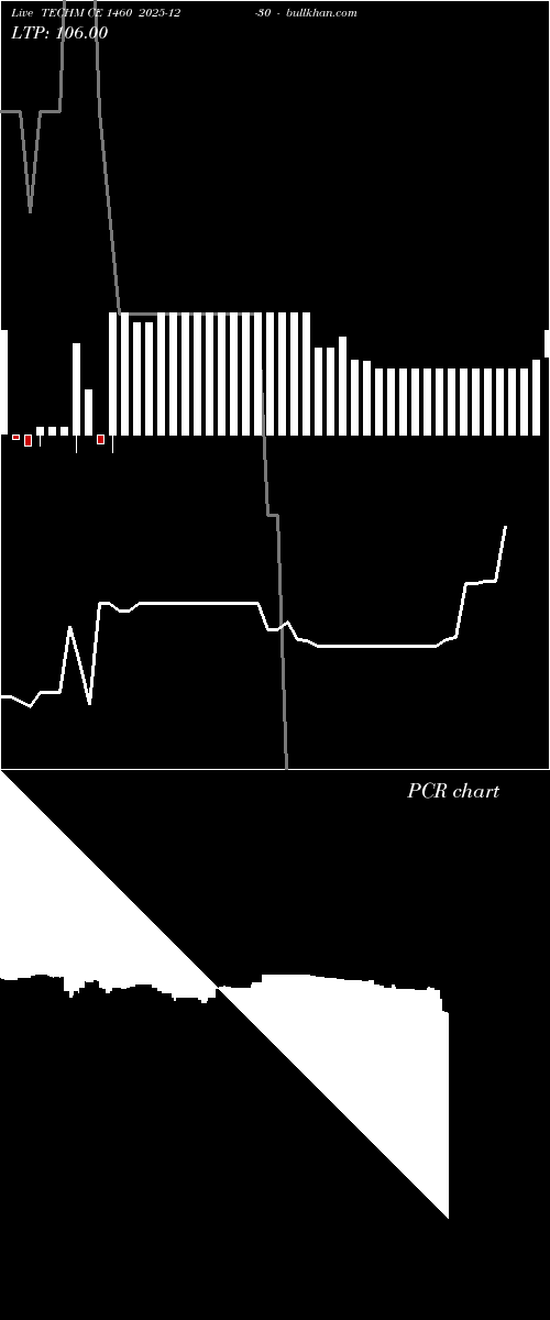  option chart TECHM CE 1460 2025-12-30 