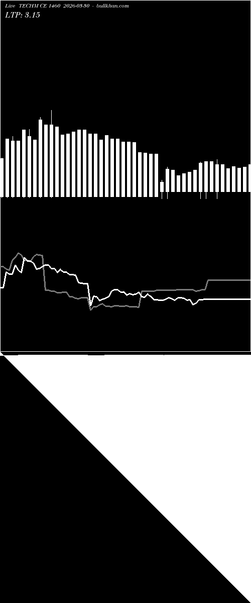  option chart TECHM CE 1460 2026-03-30 