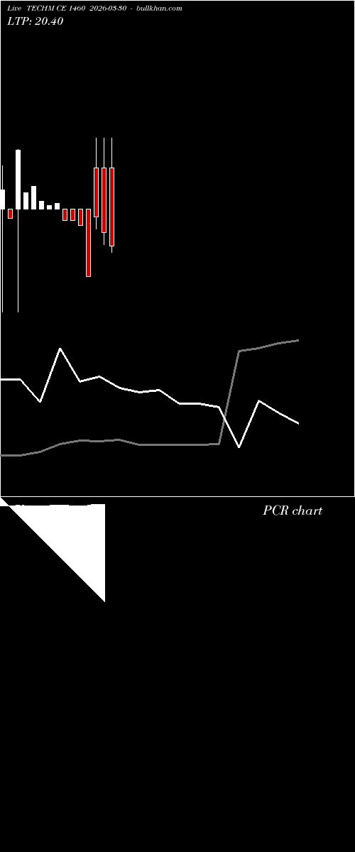  option chart TECHM CE 1460 2026-03-30 