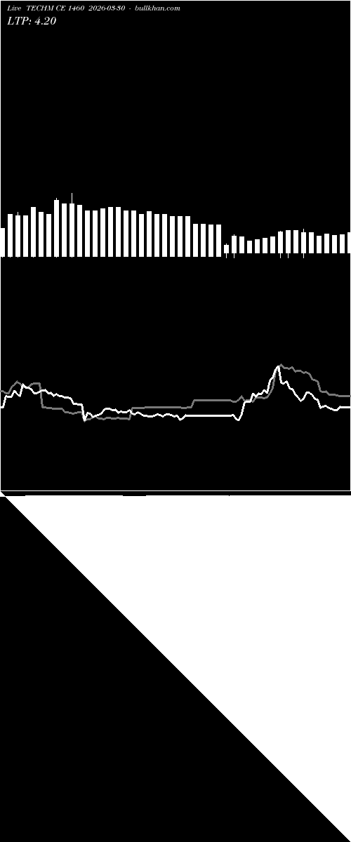  option chart TECHM CE 1460 2026-03-30 