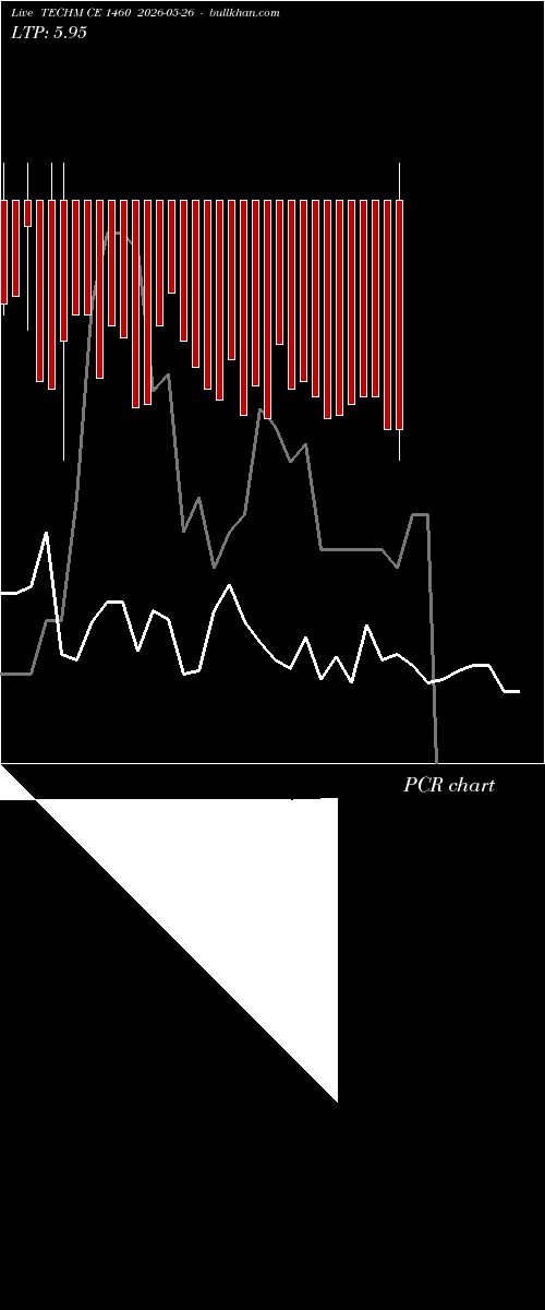  option chart TECHM CE 1460 2026-05-26 