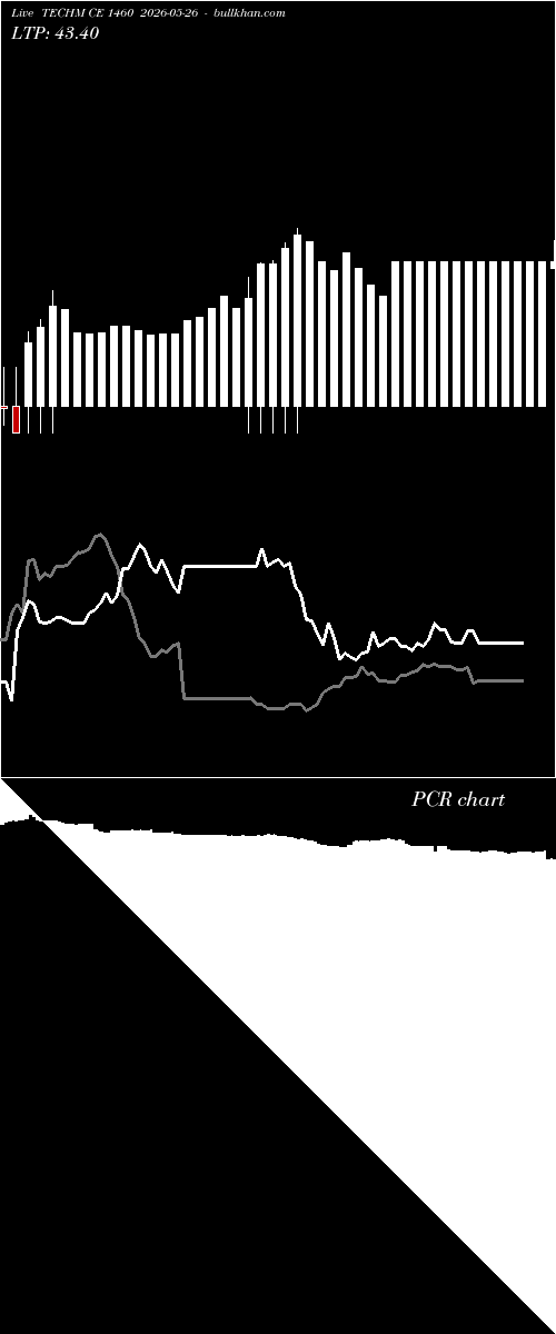  option chart TECHM CE 1460 2026-05-26 