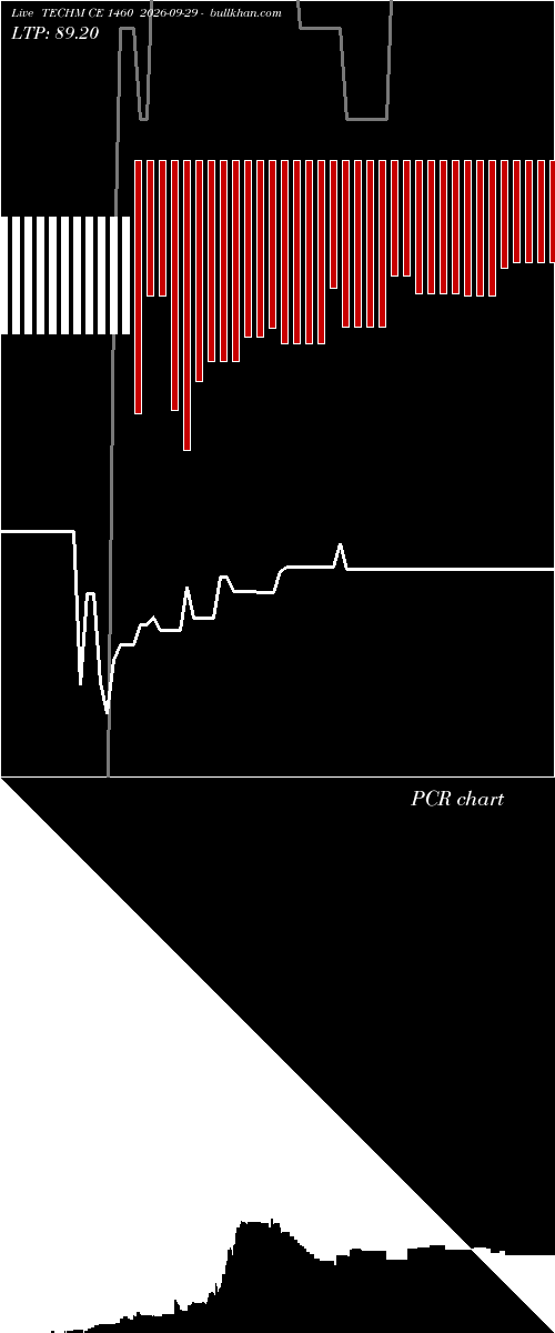  option chart TECHM CE 1460 2026-09-29 