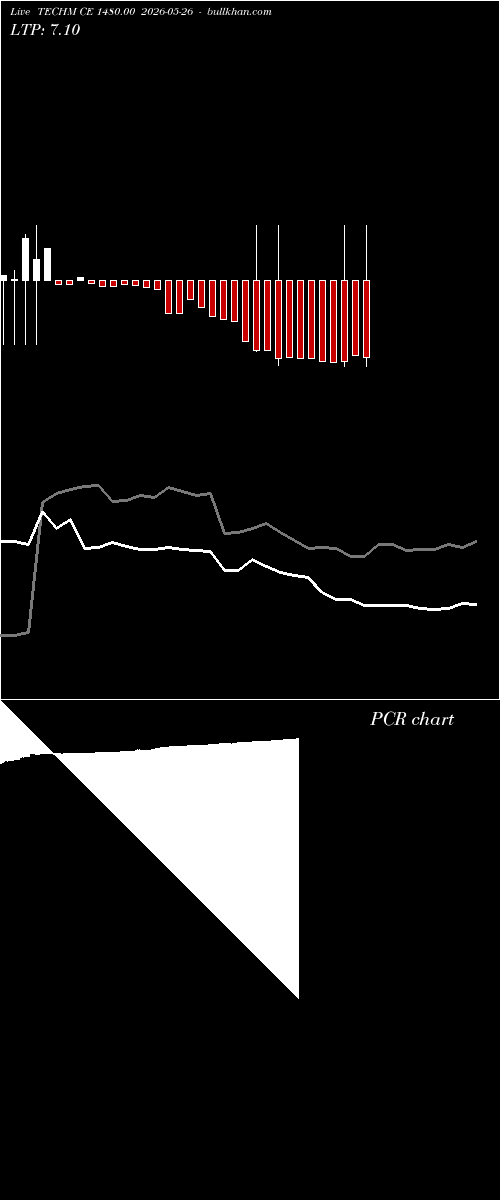  option chart TECHM CE 1480.00 2026-05-26 