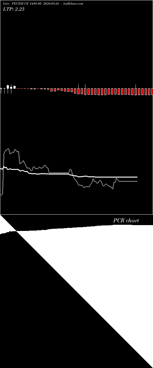  option chart TECHM CE 1480.00 2026-05-26 