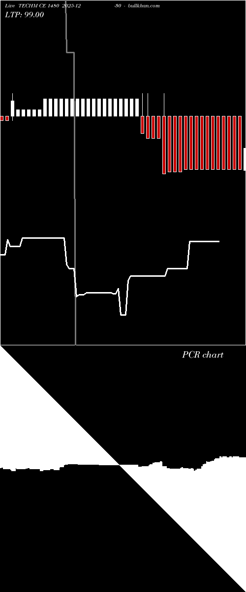  option chart TECHM CE 1480 2025-12-30 