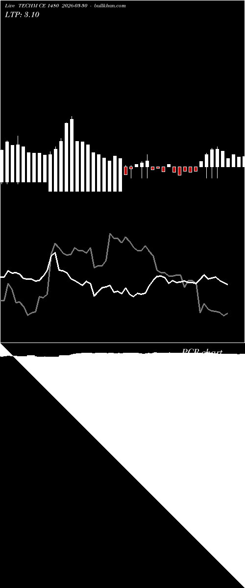  option chart TECHM CE 1480 2026-03-30 