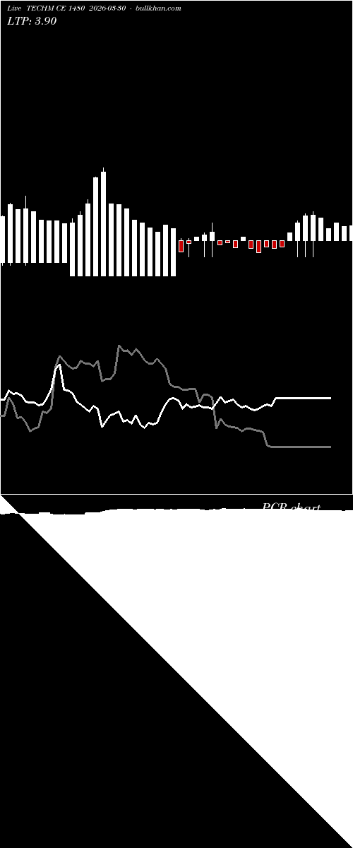  option chart TECHM CE 1480 2026-03-30 