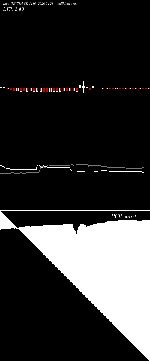  option chart TECHM CE 1480 2026-04-28 