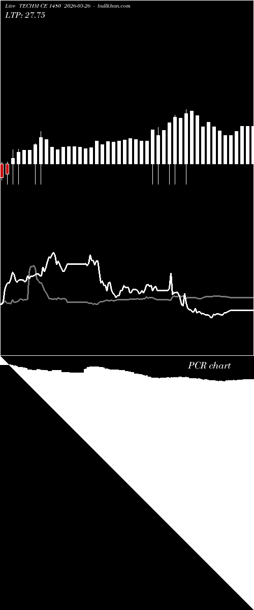  option chart TECHM CE 1480 2026-05-26 