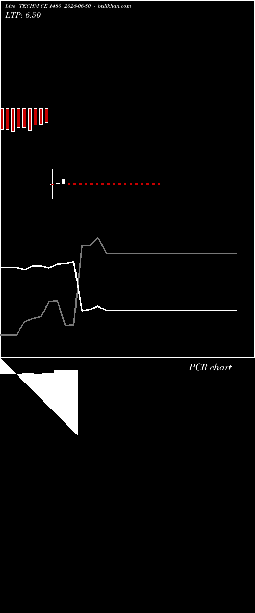  option chart TECHM CE 1480 2026-06-30 