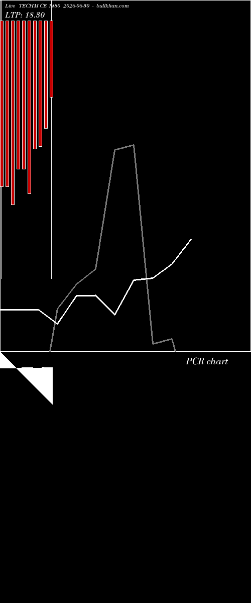  option chart TECHM CE 1480 2026-06-30 