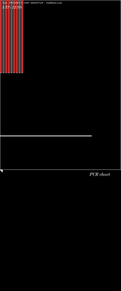  option chart TECHM CE 1480 2026-07-28 