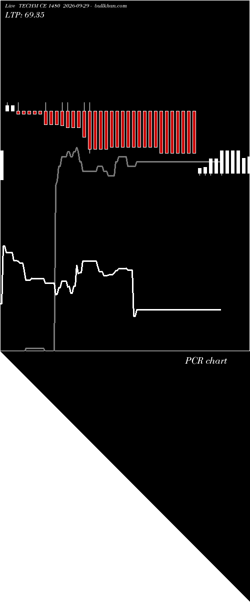  option chart TECHM CE 1480 2026-09-29 